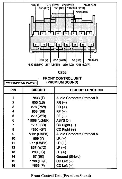 Here is where to look to see if the harness is the same as in your truck. . 2001 f250 radio wiring diagram